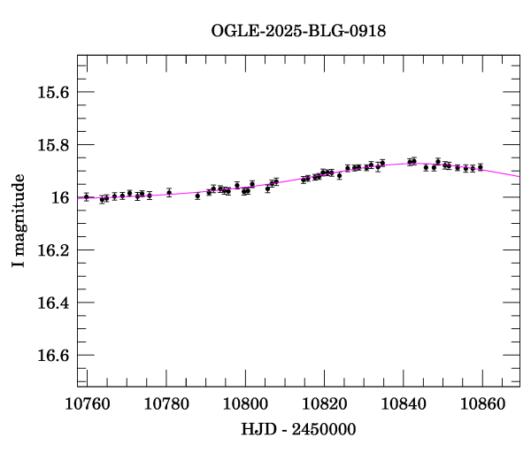 Event light curve