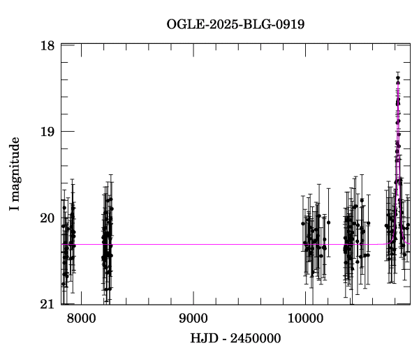 Light curve