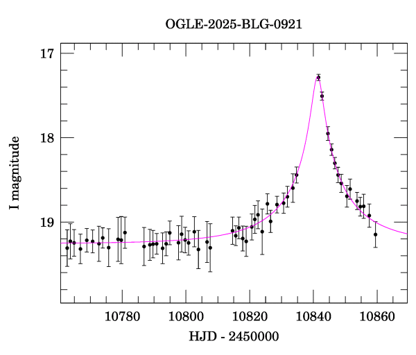 Event light curve