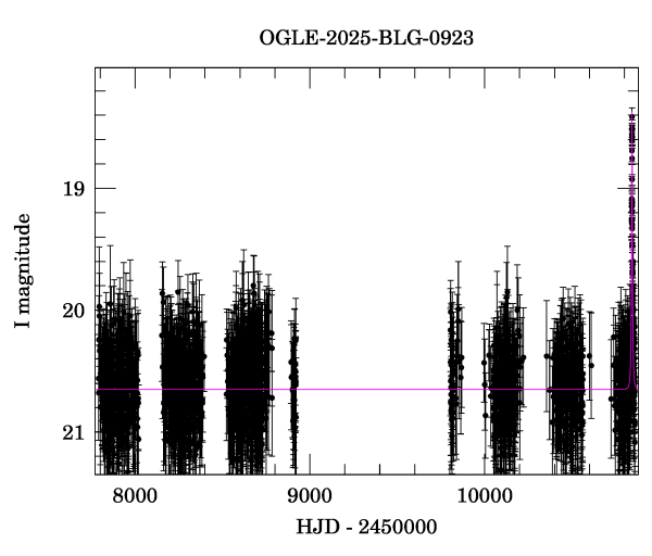 Light curve