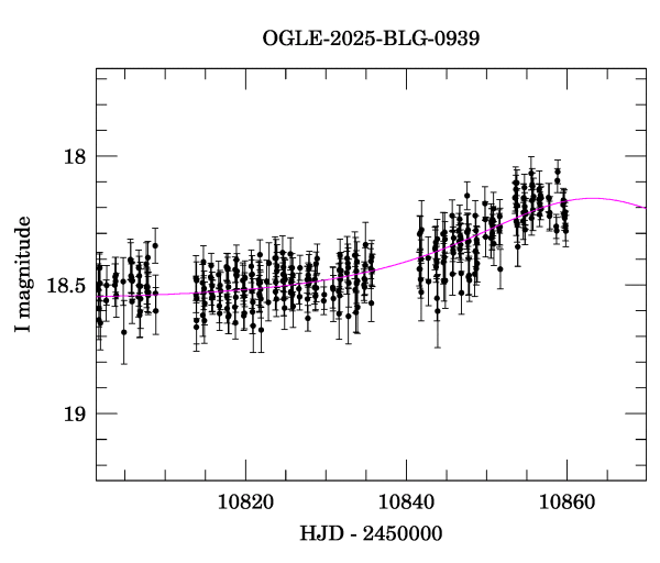 Event light curve