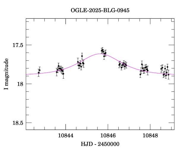 Event light curve