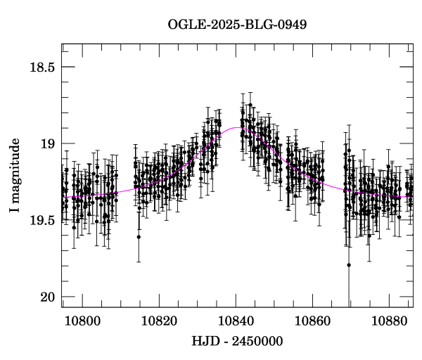 Event light curve