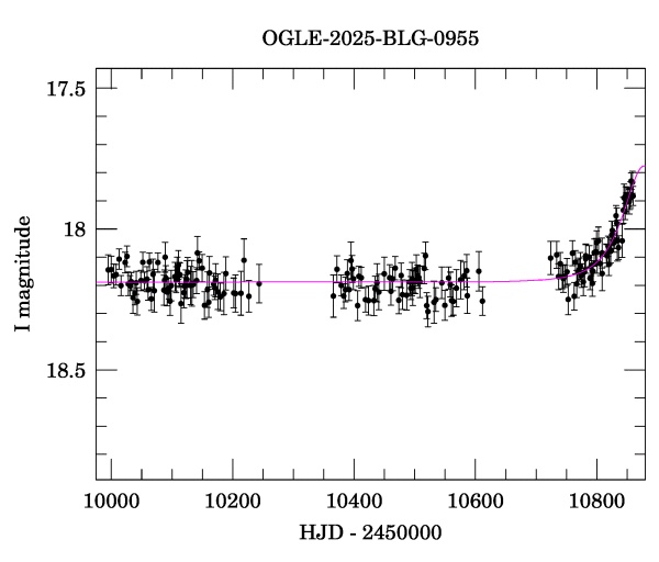 Light curve