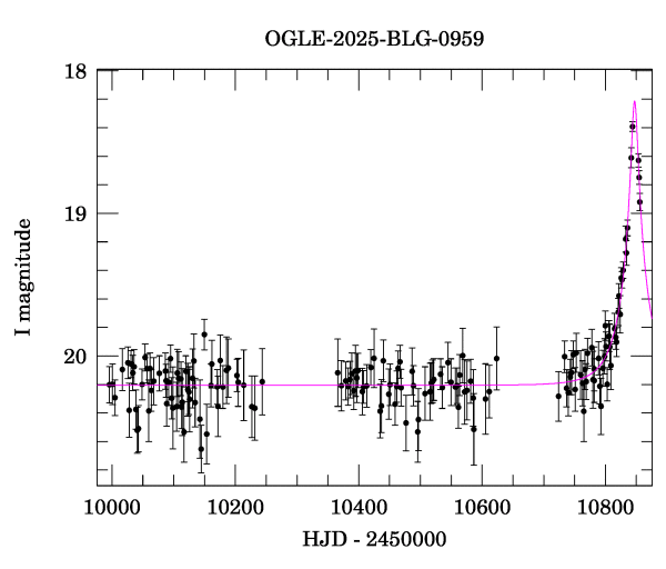 Light curve