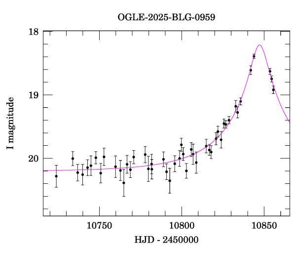 Event light curve