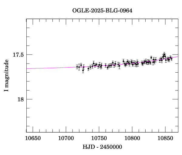 Event light curve