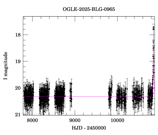 Light curve