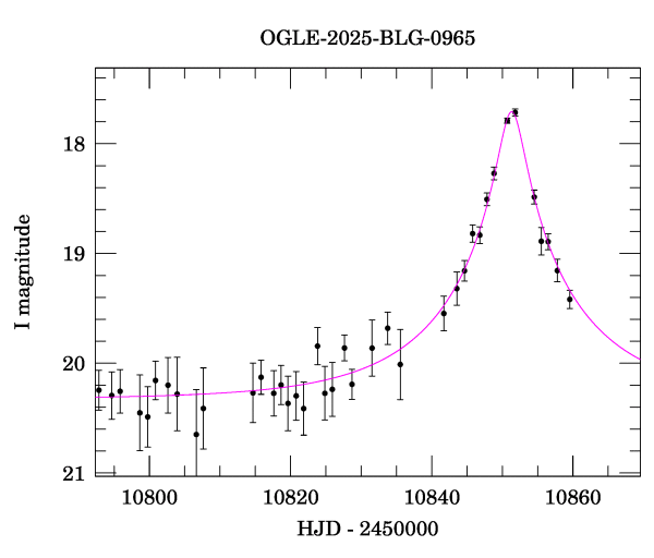 Event light curve
