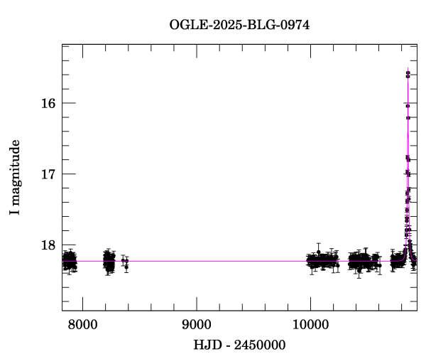 Light curve