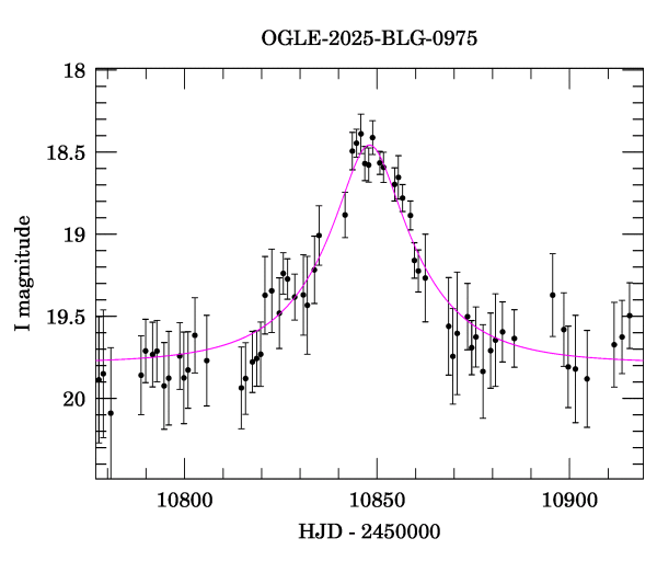 Event light curve