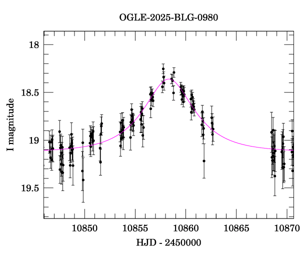Event light curve