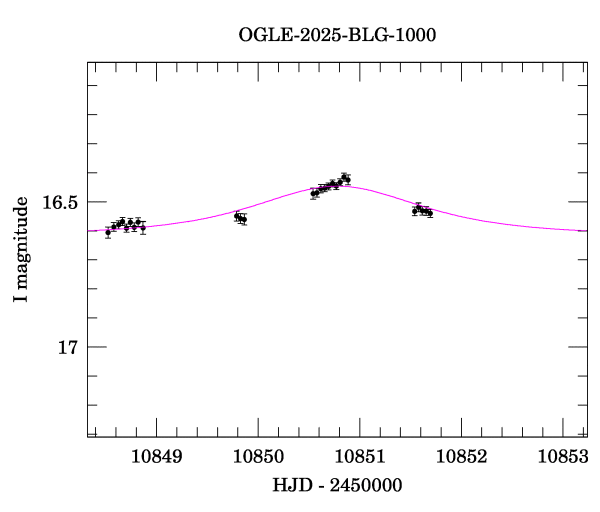 Event light curve