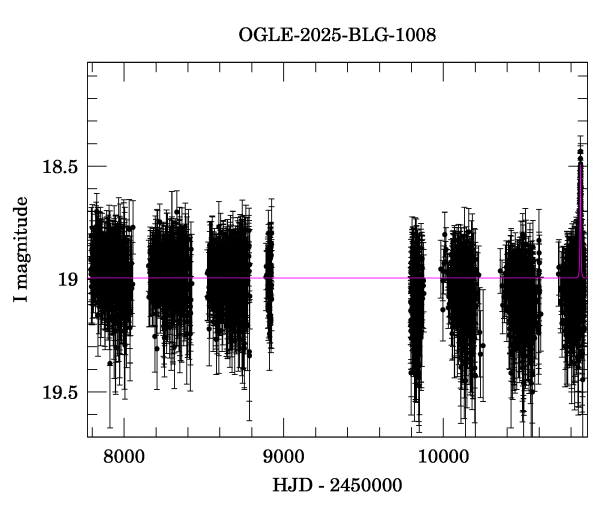 Light curve