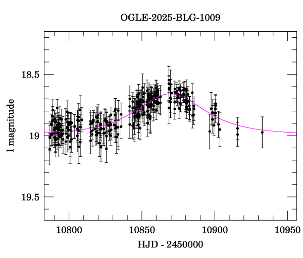 Event light curve