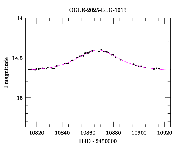 Event light curve