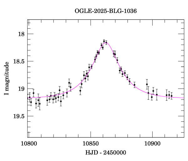 Event light curve