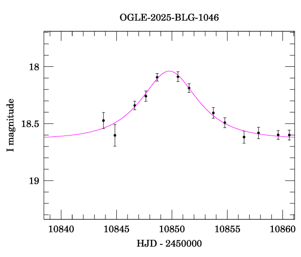 Event light curve