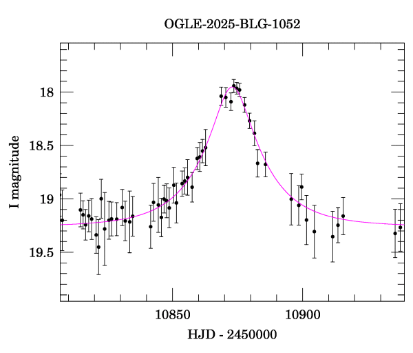 Event light curve