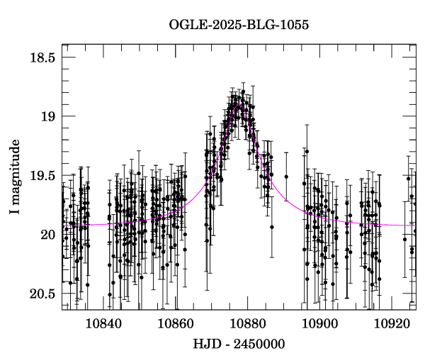 Event light curve