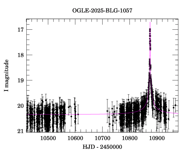Event light curve