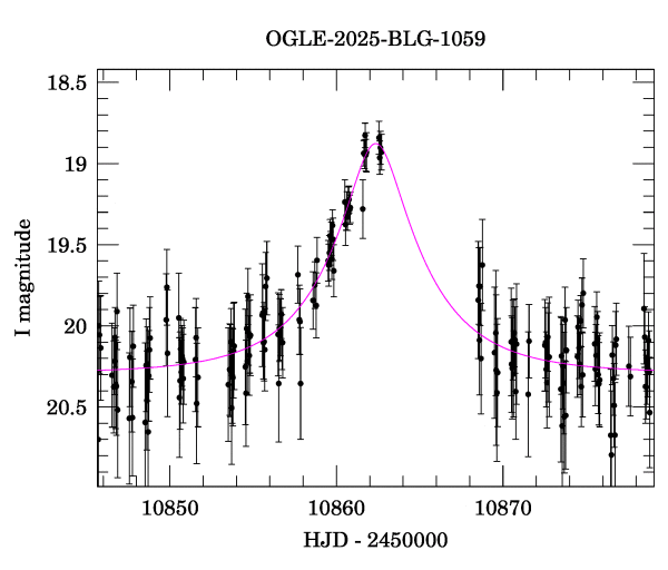 Event light curve