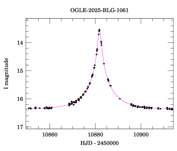 Event light curve