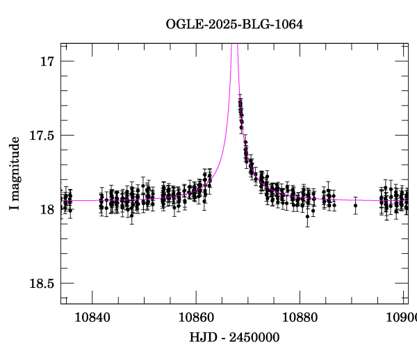 Event light curve