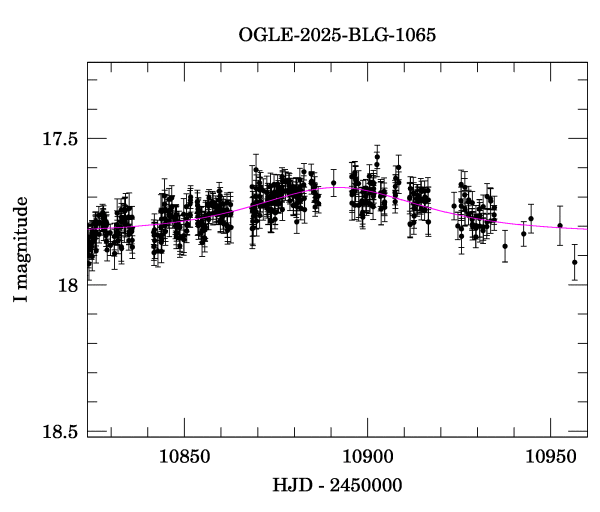 Event light curve