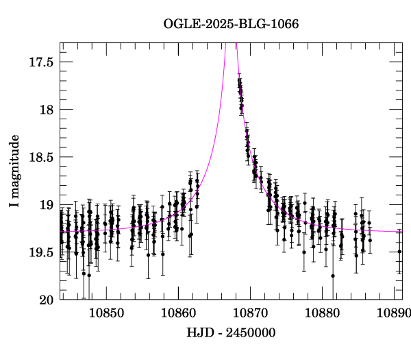 Event light curve