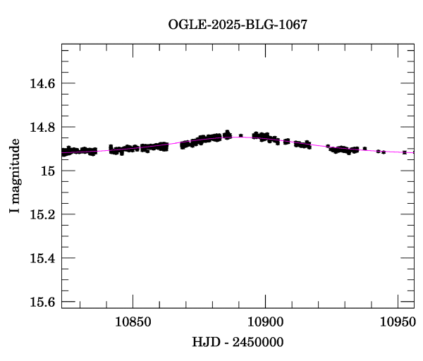 Event light curve