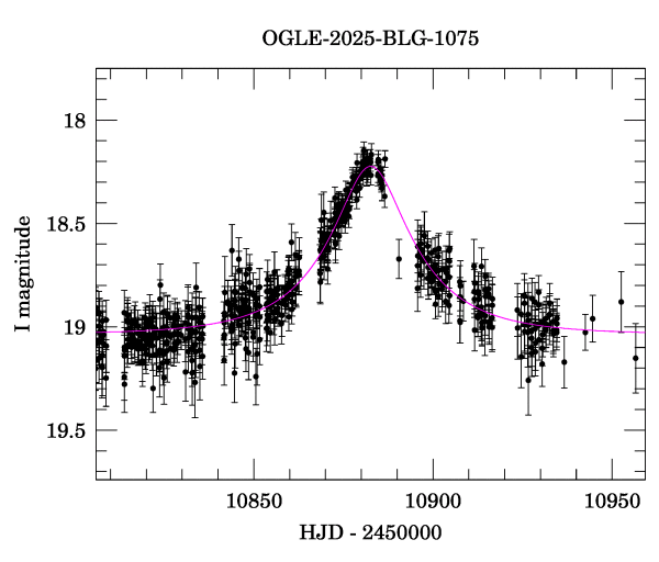 Event light curve