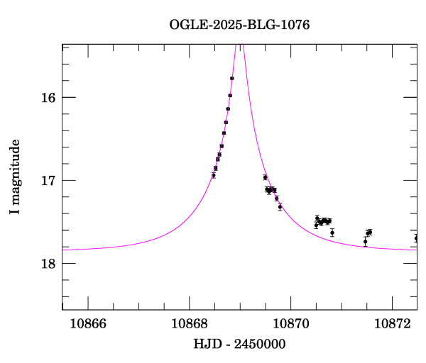 Event light curve
