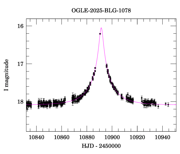 Event light curve