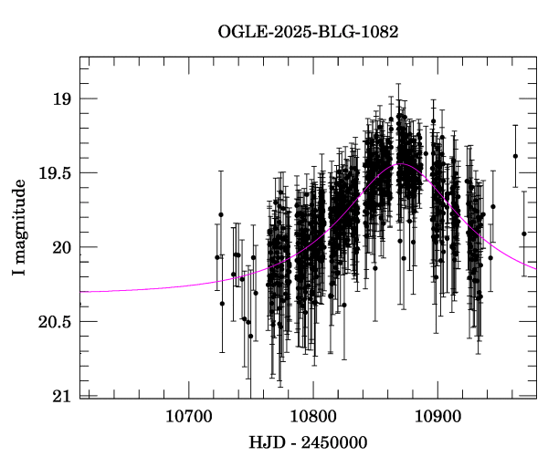 Event light curve