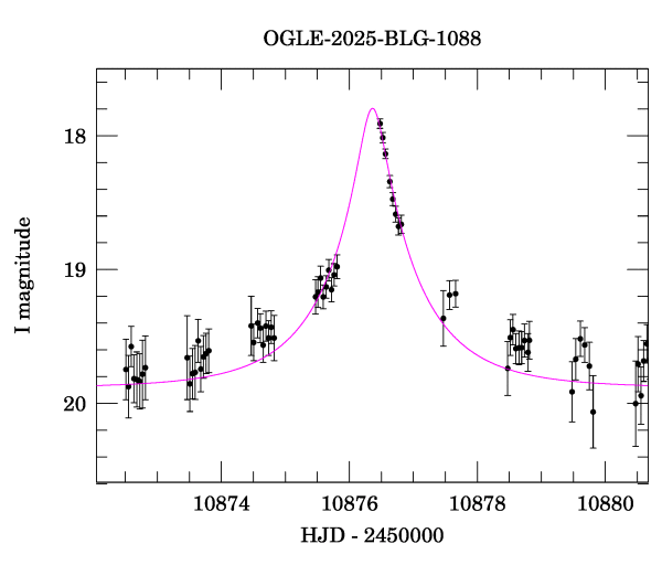 Event light curve