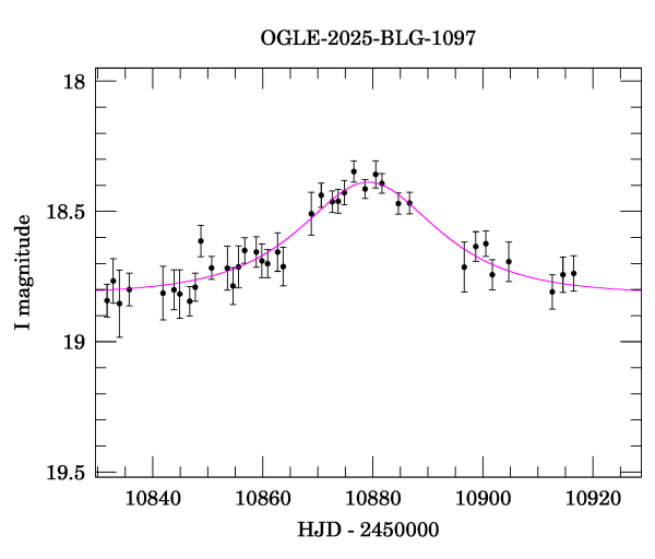 Event light curve