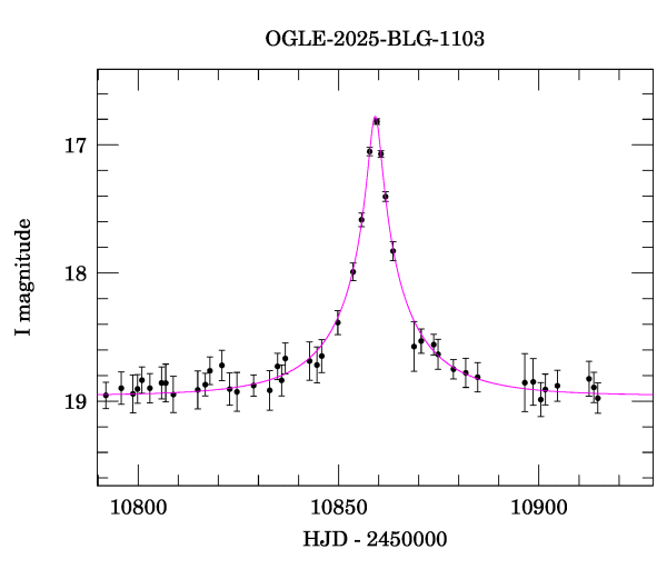 Event light curve