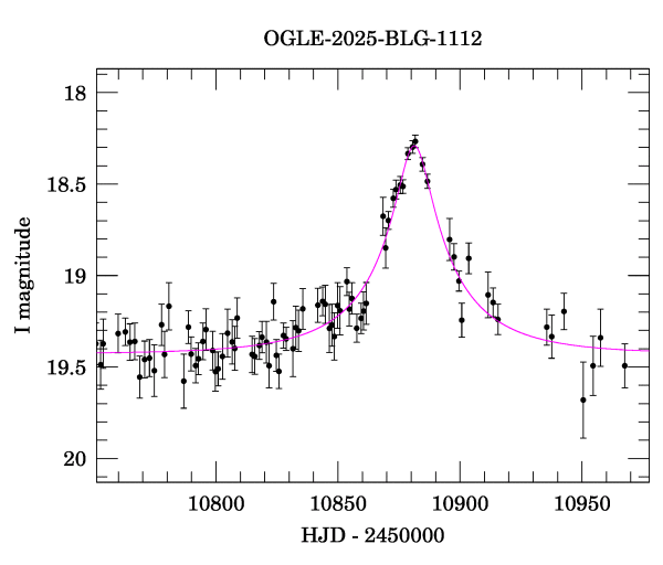 Event light curve