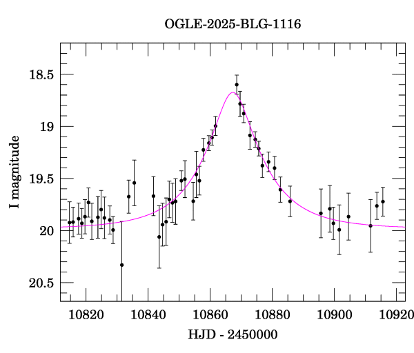 Event light curve
