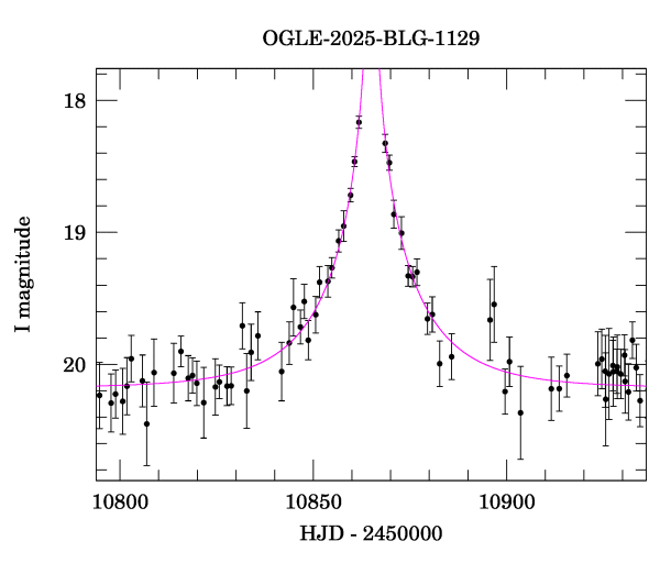 Event light curve