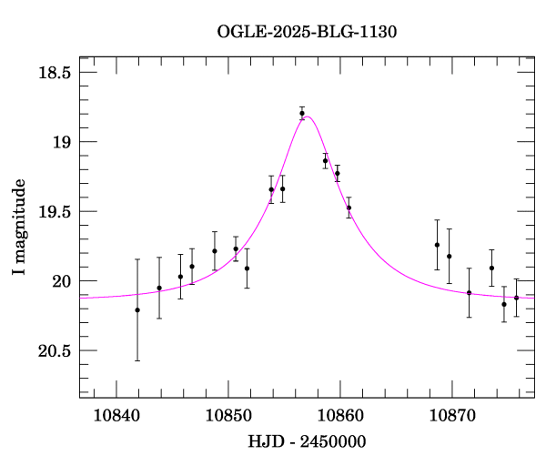 Event light curve