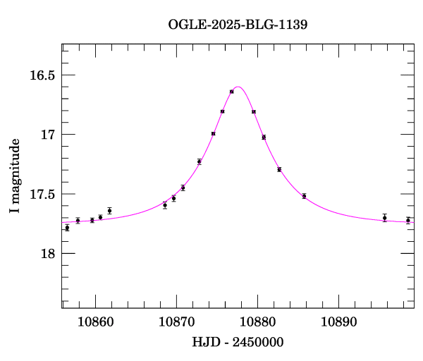 Event light curve