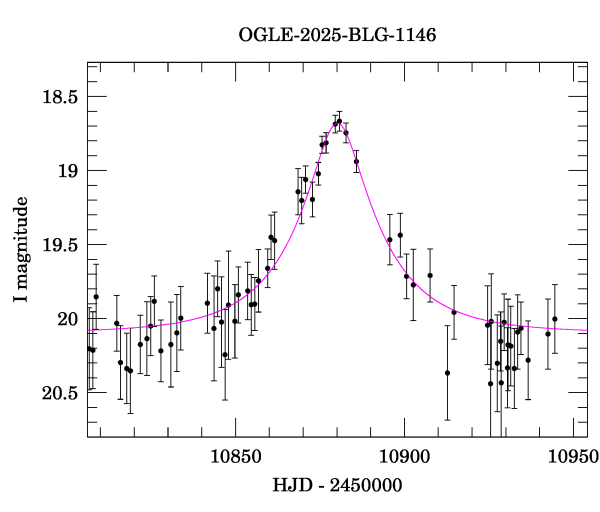 Event light curve