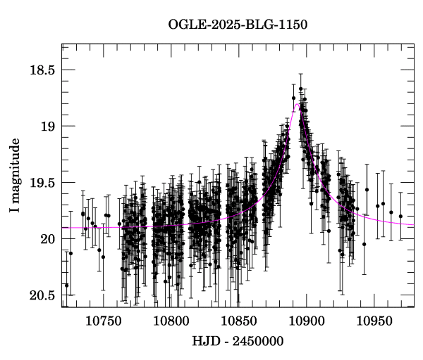 Event light curve