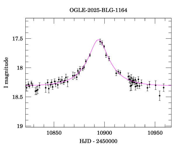 Event light curve