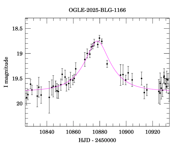Event light curve