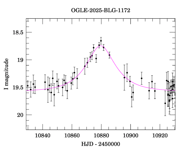 Event light curve
