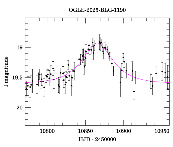 Event light curve