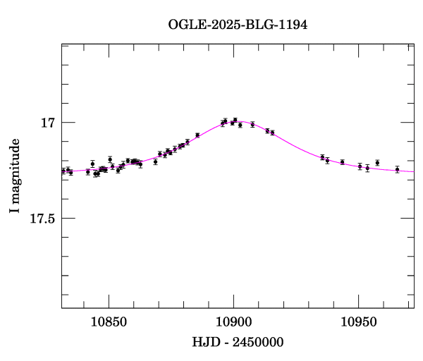 Event light curve